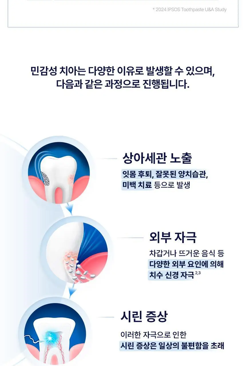 [불소 포함] 센소다인 치약 6종 택1 상세페이지 39